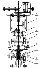 ZXN型氣動薄膜雙座調節閥結構圖